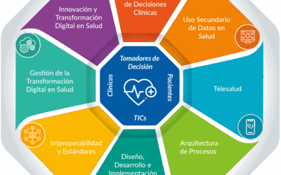 Modelo de Competencias